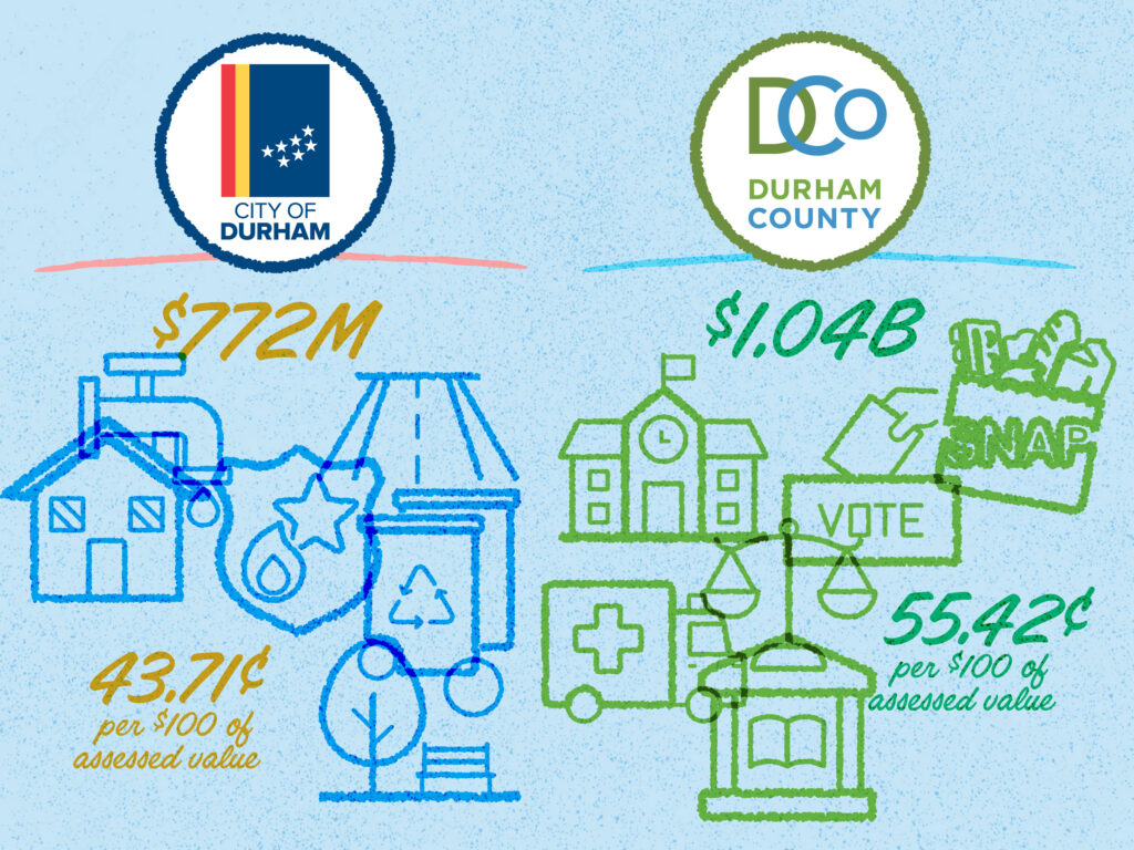Budgets Rooted in Durham’s Shared Values