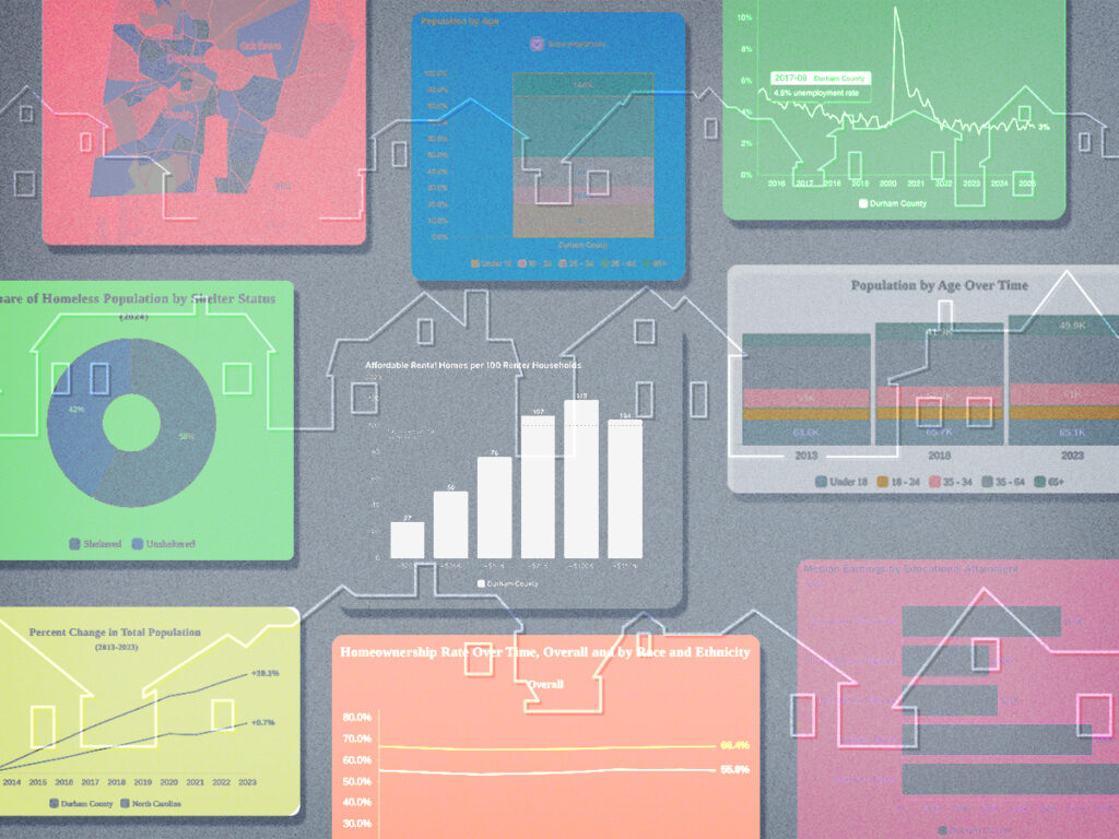 New Dashboard, Report Aim to Move Housing Policy Forward in Durham
