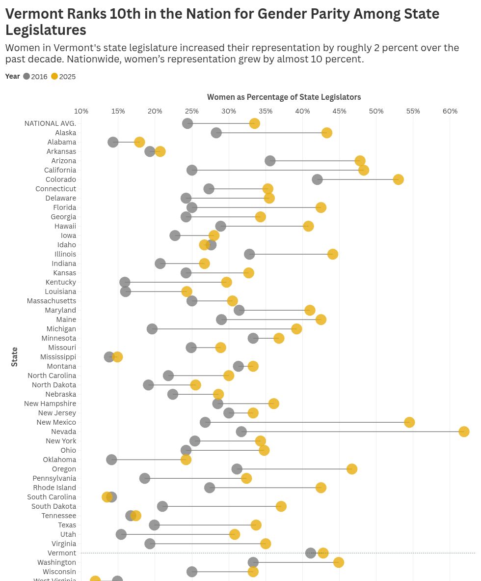 scatter visualization