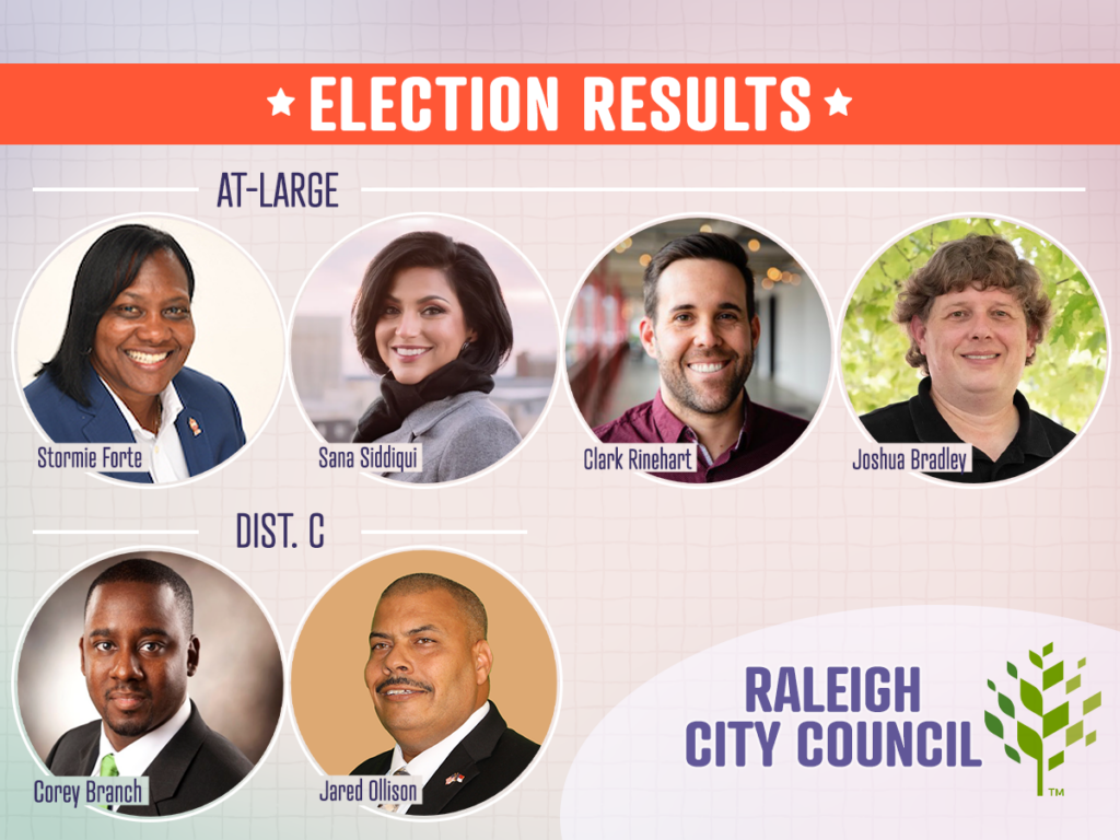 Forte, Siddiqui Lead Raleigh City Council At-Large Primary