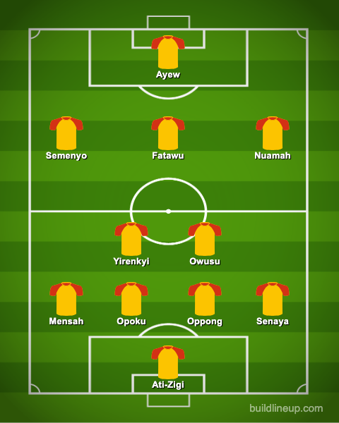 Ghana World Cup projected lineup