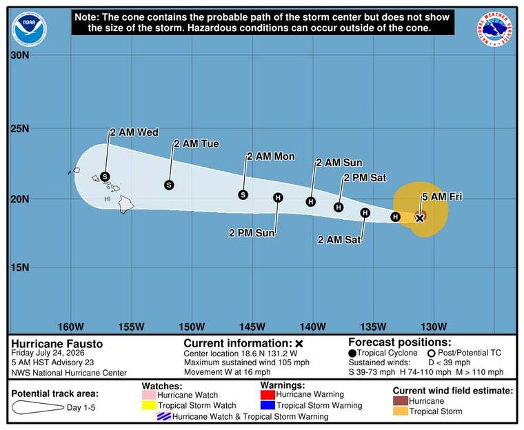 Category 2 Hurricane Fausto strengthens far from Hawaii