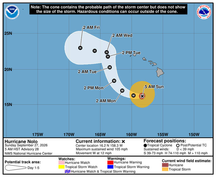 Hurricane Nolo passing south of Hawaii; brings strong winds, high surf